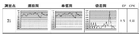 SPC在制造業的具體應用