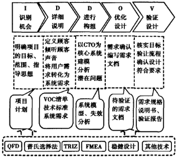 基于六西格瑪在軟件過程改進中的應用