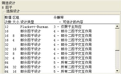試驗設計DOE的五步曲