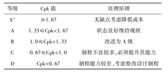 Minitab軟件在熱電廠質量分析中的應用實例  