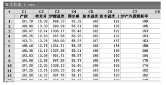 Minitab軟件在熱電廠質量分析中的應用實例  