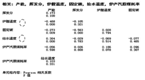 Minitab軟件在熱電廠質量分析中的應用實例  