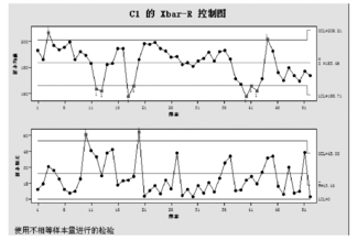 Minitab軟件在熱電廠質量分析中的應用實例  