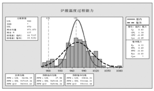Minitab軟件在熱電廠質量分析中的應用實例  