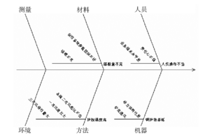Minitab軟件在熱電廠質量分析中的應用實例  