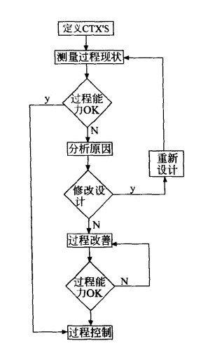 六西格瑪管理控制階段“D-M-A-I-C"模式