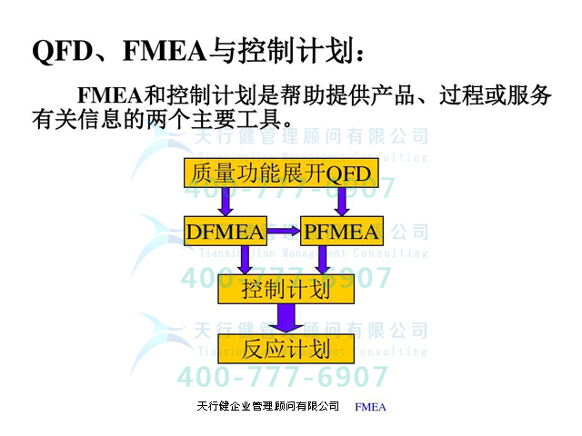 從QFD質(zhì)量功能展開到FMEA？一文帶你全部學(xué)透！