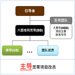六西格瑪黑帶被面試時(shí)都在聊哪些？