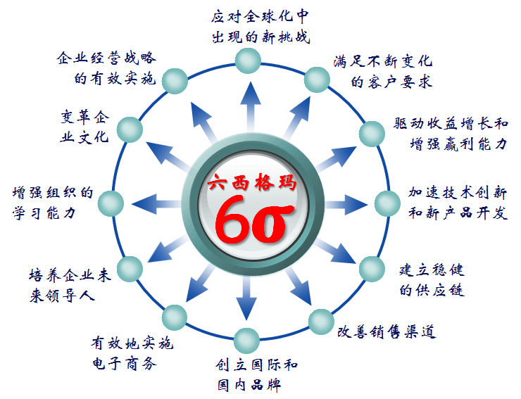 掌握這些能力，輕松推行六西格瑪管理