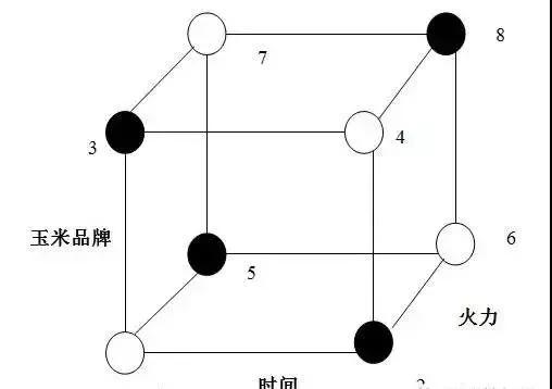 DOE(試驗設計)基本術語