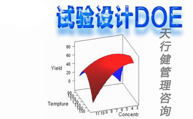 DOE試驗設計之為何要進行試驗設計