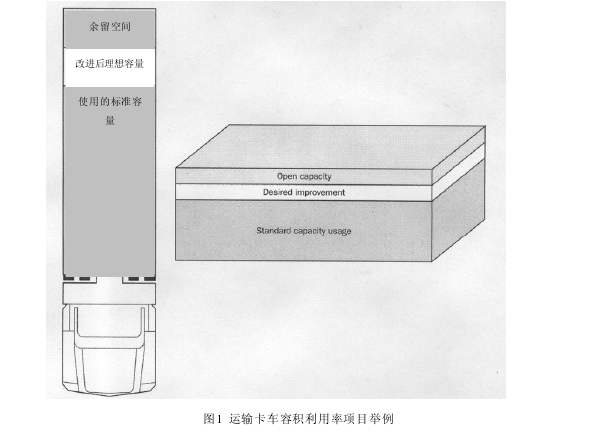 服務業精益六西格瑪需要跨越的第一個障礙：無力的支持