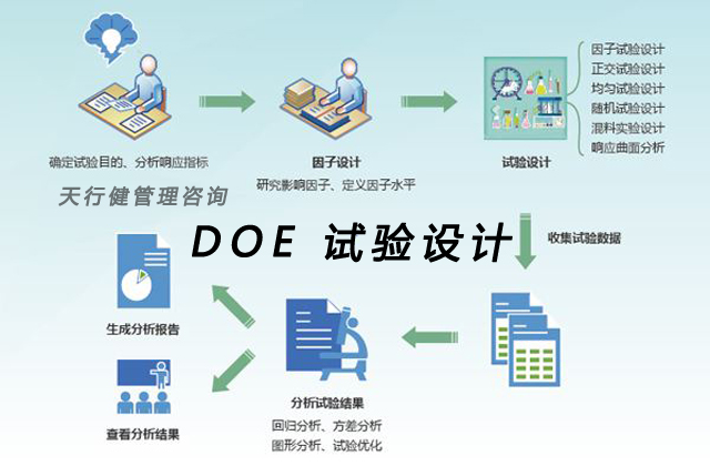 不懂DOE（實驗設計）？那你只是半個合格的DQE！