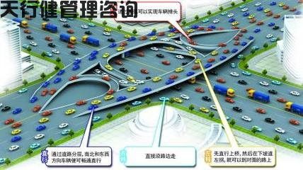日程生活及工作中關于十字路口的TRIZ物理矛盾最佳應用
