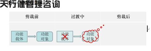 基于TRIZ理論的信訪機構改革和機制創新