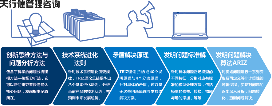 TRIZ創新技術在有機化學課程與分析化學課程中的體現