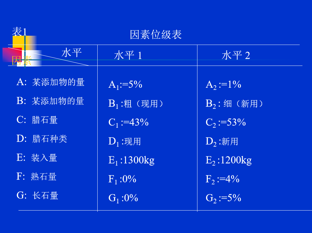 為什么DOE試驗設計被日本奉為“國寶”？