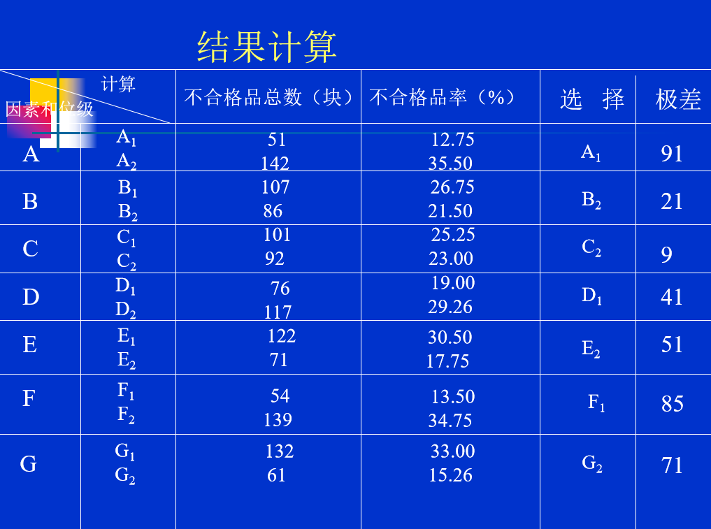 為什么DOE試驗設計被日本奉為“國寶”？