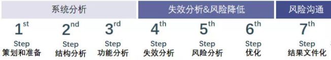 新FMEA手冊白皮書