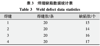 基于六西格瑪在高溫合金焊接工藝改進技術研究