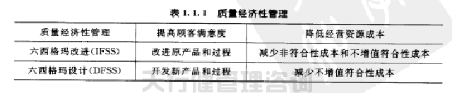 六西格瑪黑帶之六西格瑪實現了質量經濟性管理(圖4) 六西格瑪黑帶之六西格瑪實現了質量經濟性管理