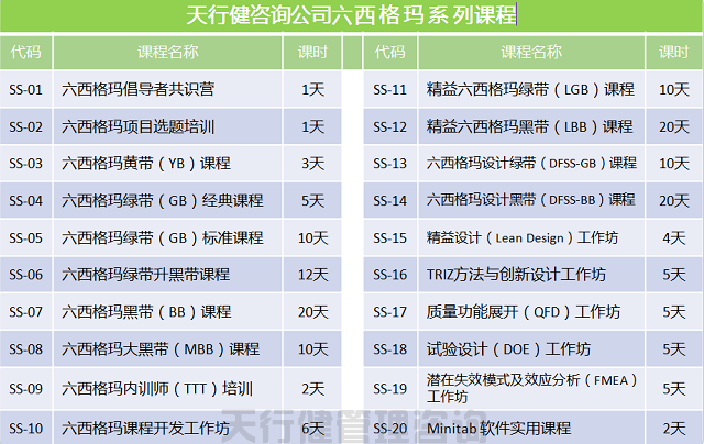 ?TRIZ創新方法培訓之TRIZ公開課大綱三天班