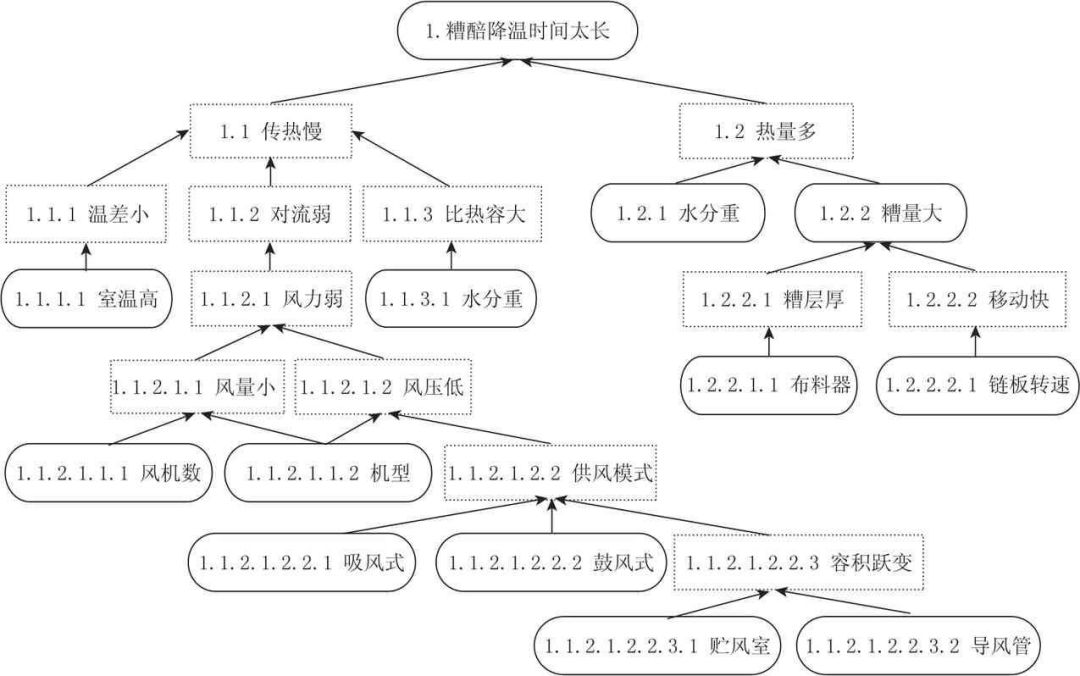 TRIZ理論在白酒釀造中的應用研究