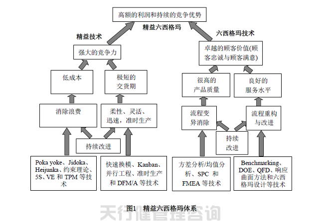 電池行業精益六西格瑪推行經驗