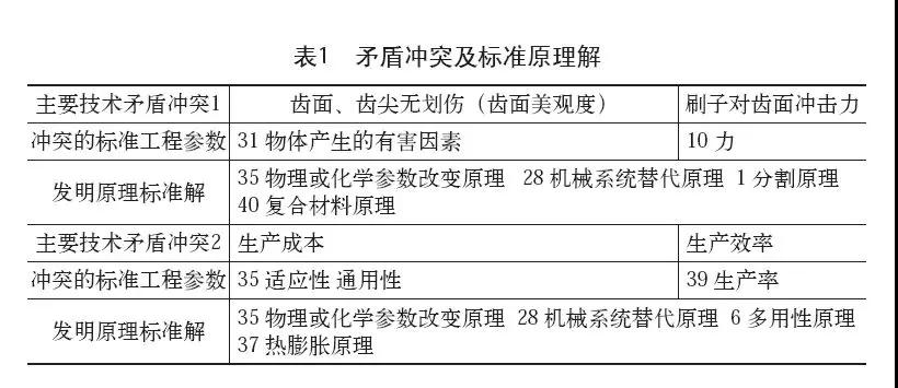 創(chuàng)新方法TRIZ在接合齒去毛刺工藝中的應(yīng)用