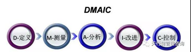 六西格瑪管理方法之什么是DMAIC六西格瑪改進(jìn)模式