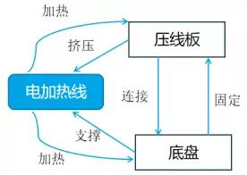 應用TRIZ剪裁法做專利規避設計