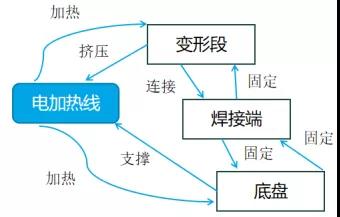 應用TRIZ剪裁法做專利規避設計