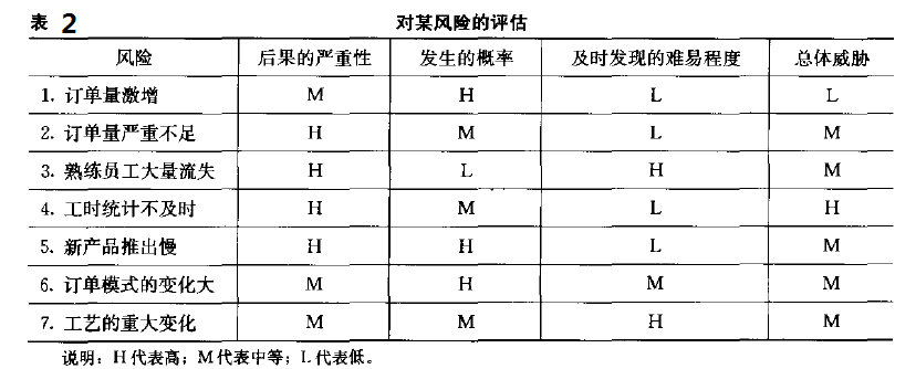六西格瑪項目管理，六西格瑪項目監(jiān)控與促進變革