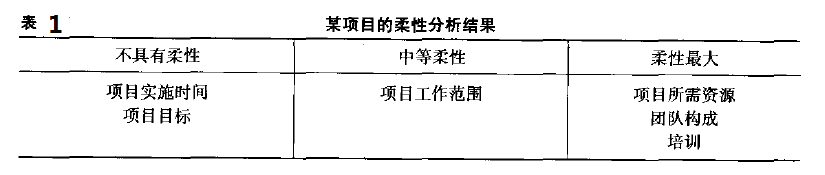 六西格瑪項目管理，六西格瑪項目監(jiān)控與促進變革