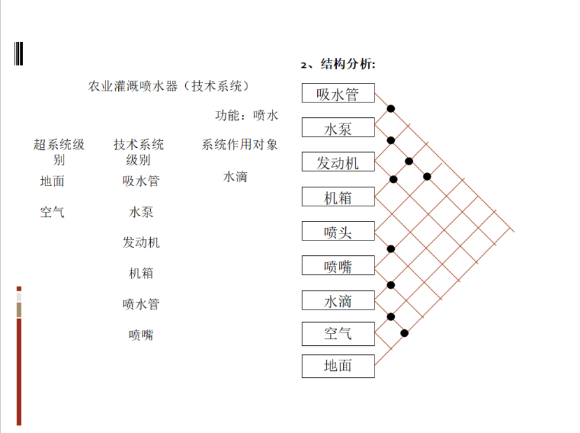 基于TRIZ的農業(yè)灌溉噴水器的防風設計