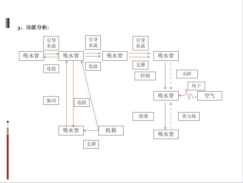 基于TRIZ的農(nóng)業(yè)灌溉噴水器的防風設計