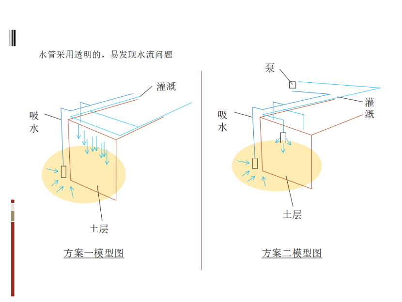 基于TRIZ的農(nóng)業(yè)灌溉噴水器的防風設計