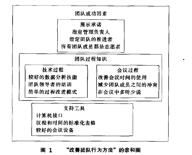 六西格瑪項目管理策劃工具