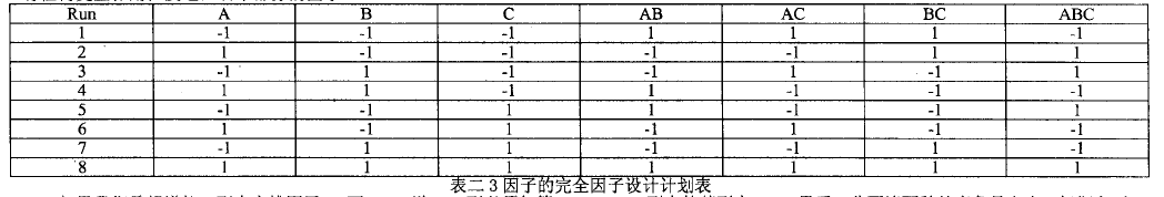 工程師應用DOE試驗設計改善渦輪葉片質量案例