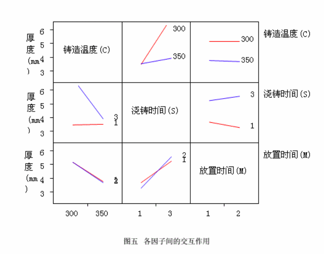 工程師應用DOE試驗設計改善渦輪葉片質量案例