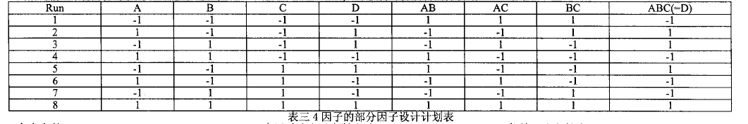 工程師應用DOE試驗設計改善渦輪葉片質量案例