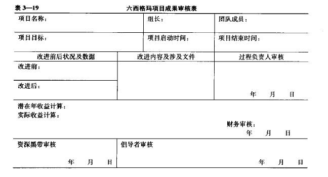 六西格瑪綠帶輔導教材之六西格瑪管理咨詢項目總結(圖3) 六西格瑪項目管理,六西格瑪項目總結