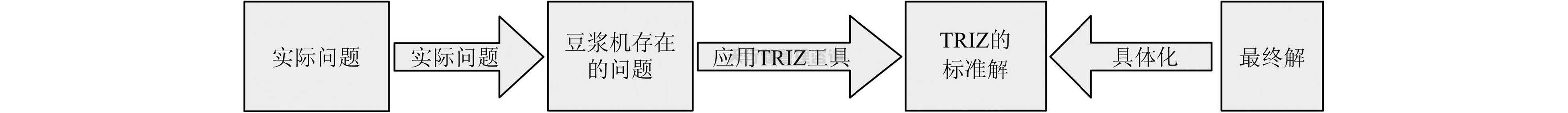 依據TRIZ創新設計理論對家用小型豆漿機的改進設計方案