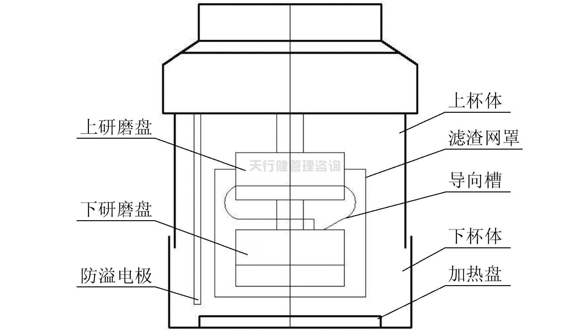 依據(jù)TRIZ創(chuàng)新設(shè)計理論對家用小型豆?jié){機的改進設(shè)計方案
