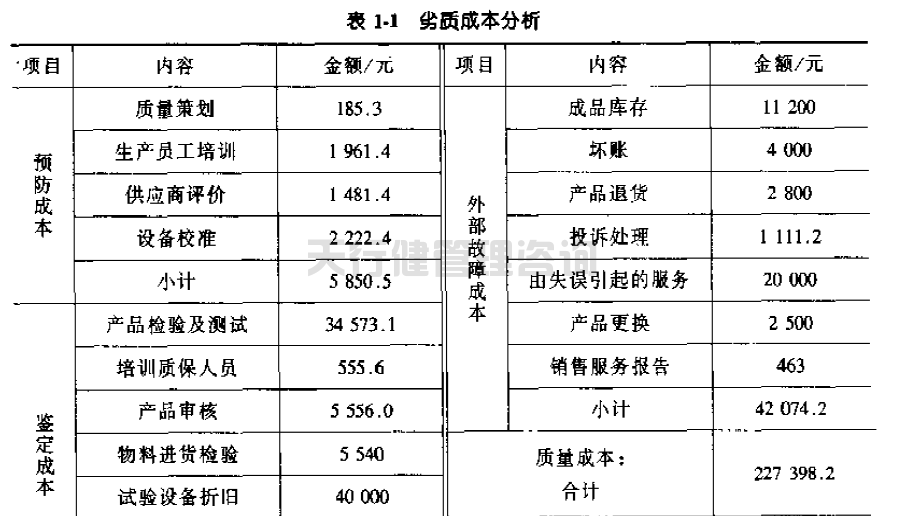 公司推行六西格瑪管理提高GD傳感器的一次合格率的實例
