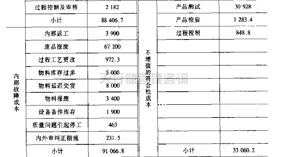 公司推行六西格瑪管理提高GD傳感器的一次合格率的實例