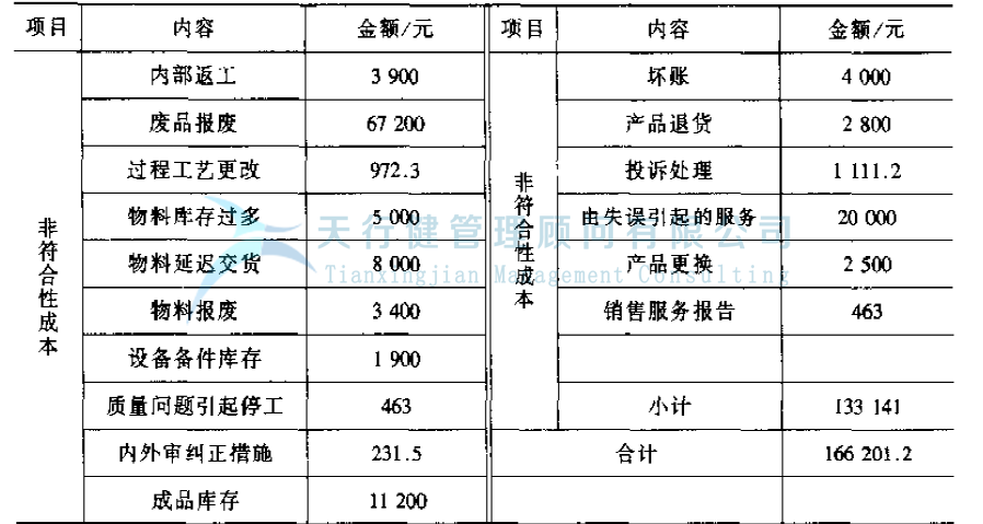 公司推行六西格瑪管理提高GD傳感器的一次合格率的實例