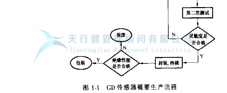 公司推行六西格瑪管理提高GD傳感器的一次合格率的實例