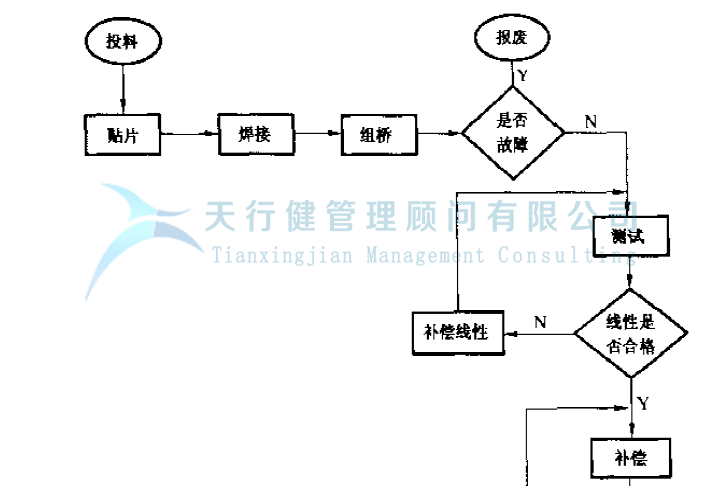 公司推行六西格瑪管理提高GD傳感器的一次合格率的實例