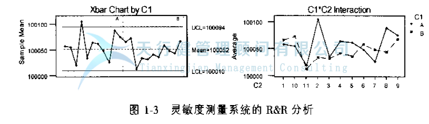 公司推行六西格瑪管理提高GD傳感器的一次合格率的實例